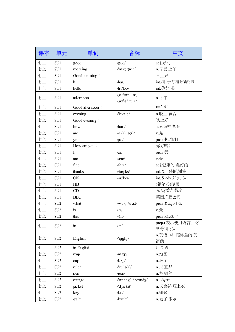 StartUnits1-3 单词短语默写 2022-20233学年人教版英语七年级上册(含答案).doc第3页