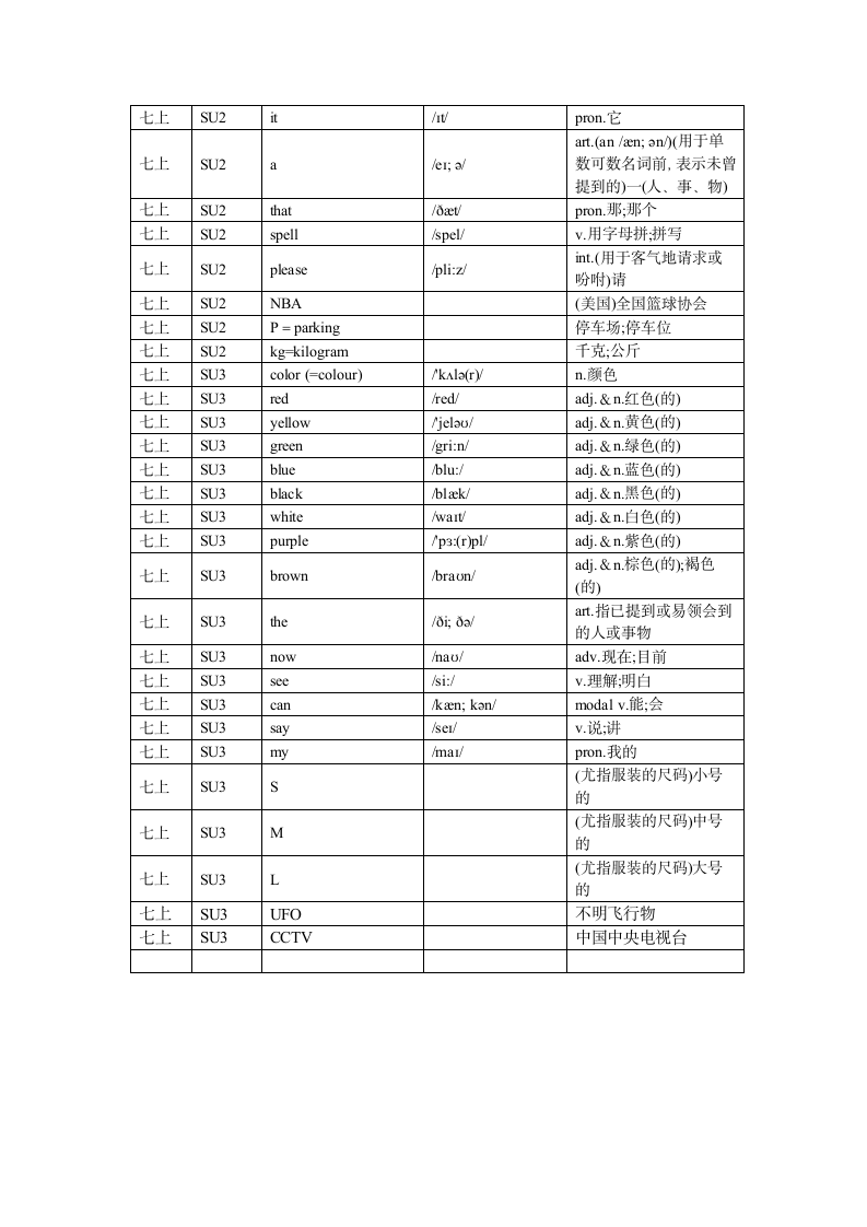 StartUnits1-3 单词短语默写 2022-20233学年人教版英语七年级上册(含答案).doc第4页