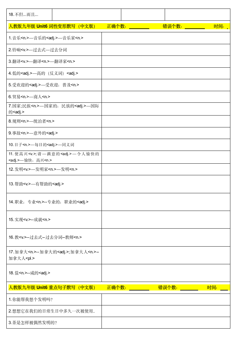 人教版九年级全册Unit6When was it invented？重点短语句子背默手册 （含答案）.doc第2页