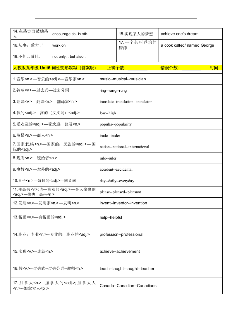 人教版九年级全册Unit6When was it invented？重点短语句子背默手册 （含答案）.doc第5页