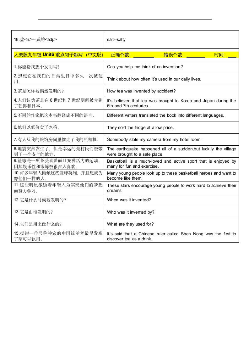 人教版九年级全册Unit6When was it invented？重点短语句子背默手册 （含答案）.doc第6页