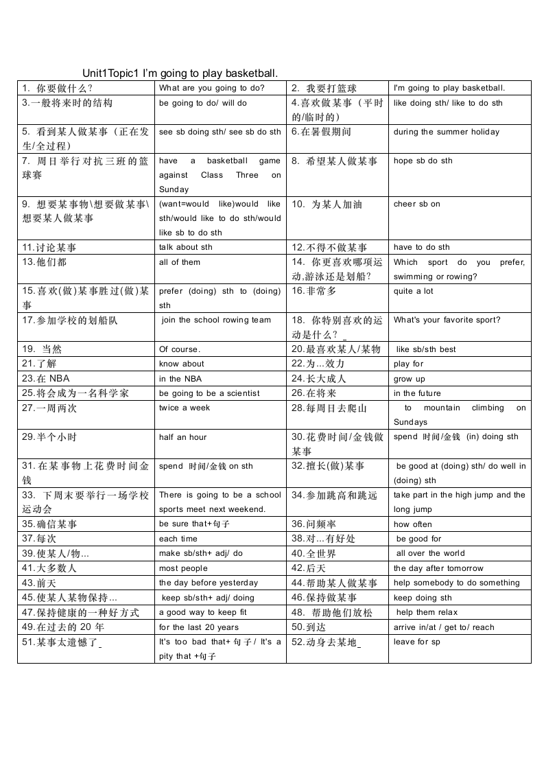 2023-2024学年仁爱版八年级英语上册重点短语及句子+背默版（含答案）.doc