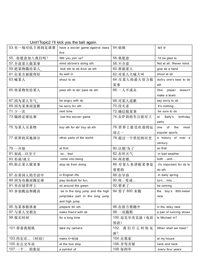 2023-2024学年仁爱版八年级英语上册重点短语及句子+背默版（含答案）.doc第2页