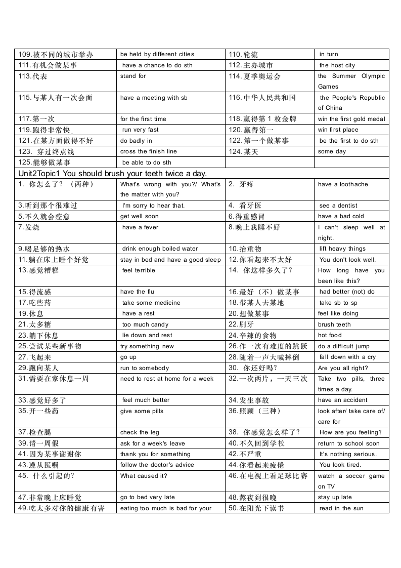 2023-2024学年仁爱版八年级英语上册重点短语及句子+背默版（含答案）.doc第3页