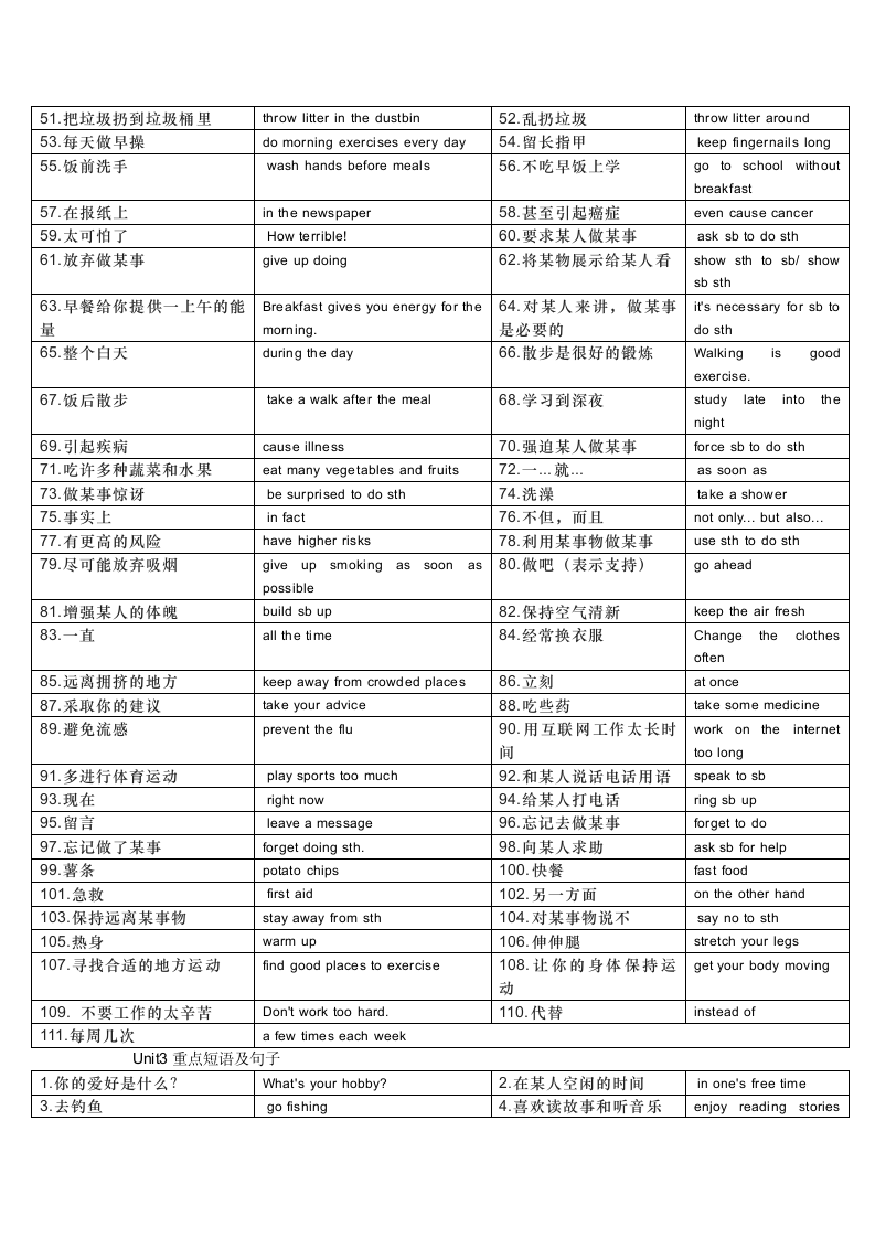 2023-2024学年仁爱版八年级英语上册重点短语及句子+背默版（含答案）.doc第4页