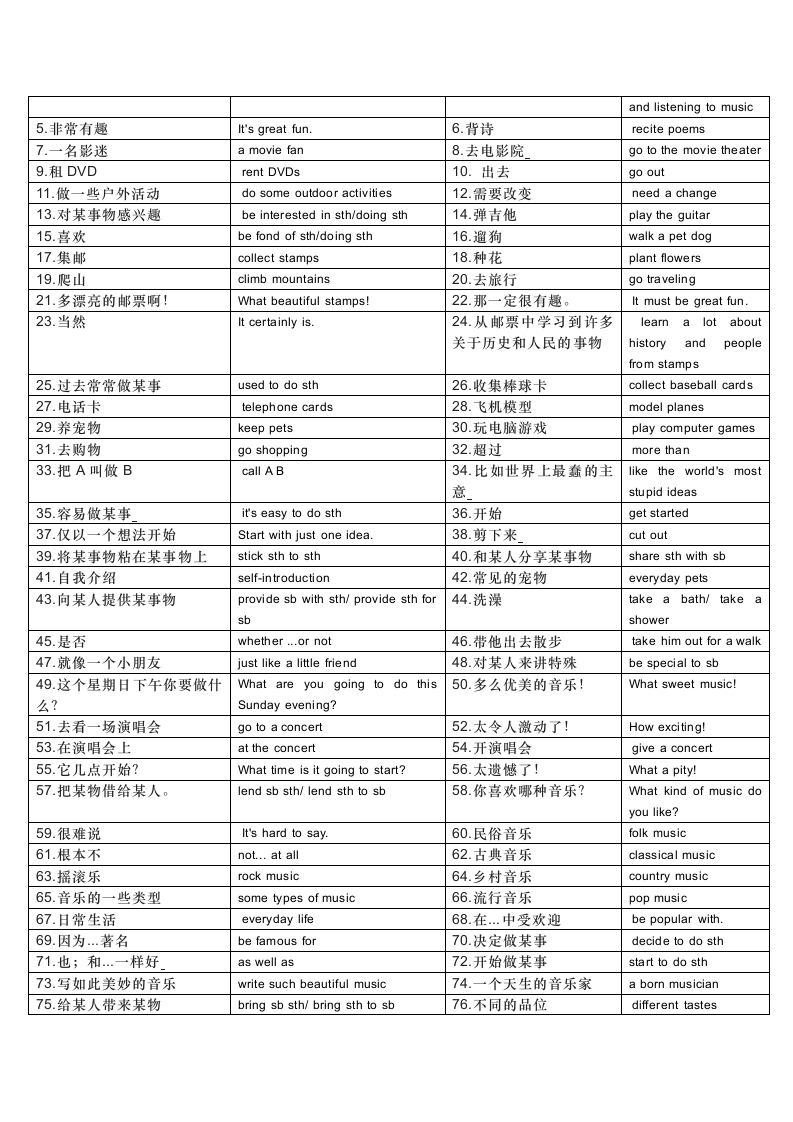 2023-2024学年仁爱版八年级英语上册重点短语及句子+背默版（含答案）.doc第5页