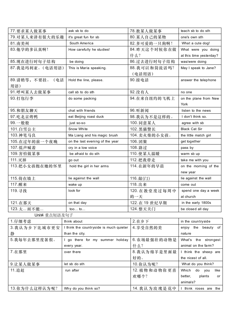 2023-2024学年仁爱版八年级英语上册重点短语及句子+背默版（含答案）.doc第6页