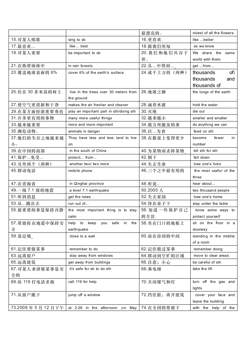 2023-2024学年仁爱版八年级英语上册重点短语及句子+背默版（含答案）.doc第7页