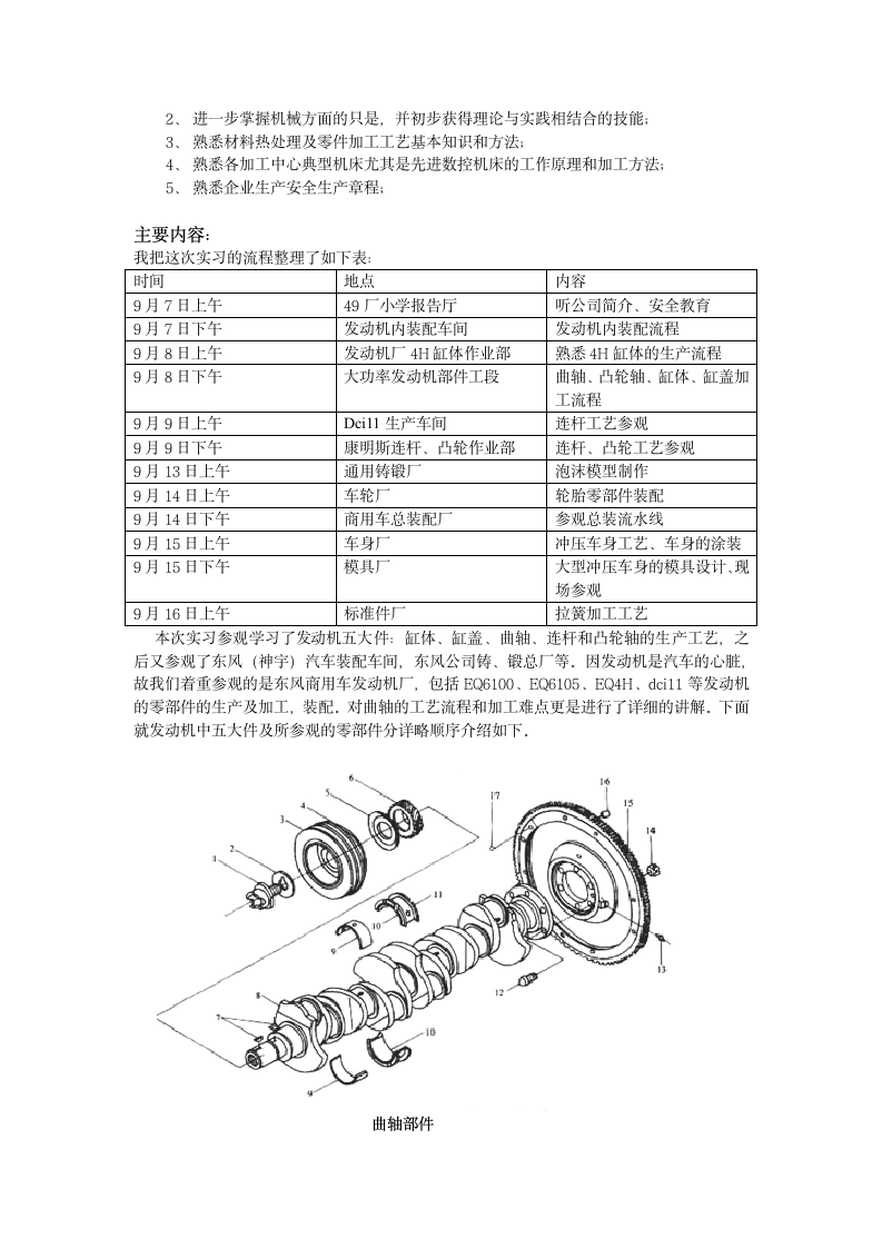 东风汽车发动机厂实习报告.doc第2页