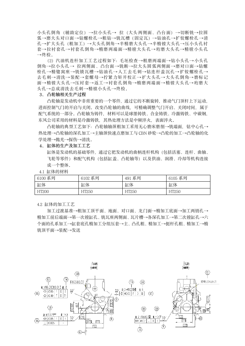 东风汽车发动机厂实习报告.doc第5页