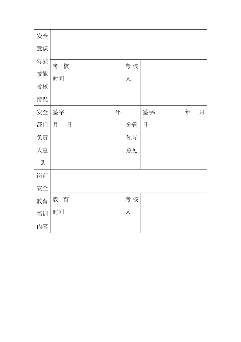 驾驶员聘用资质审查登记表.docx第2页