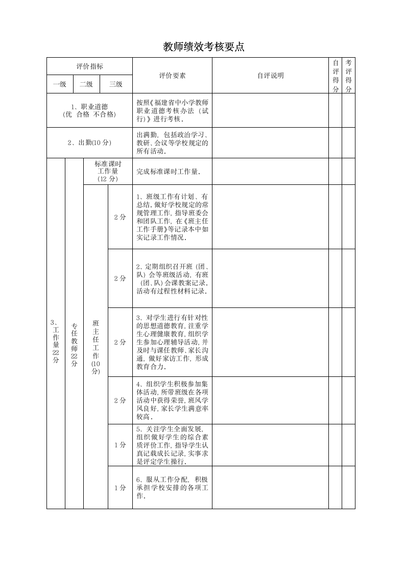 中小学教师绩效考核登记表.docx第4页