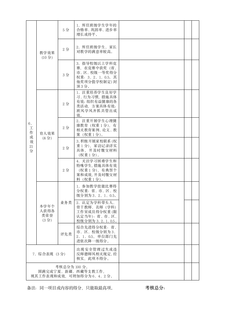 中小学教师绩效考核登记表.docx第7页