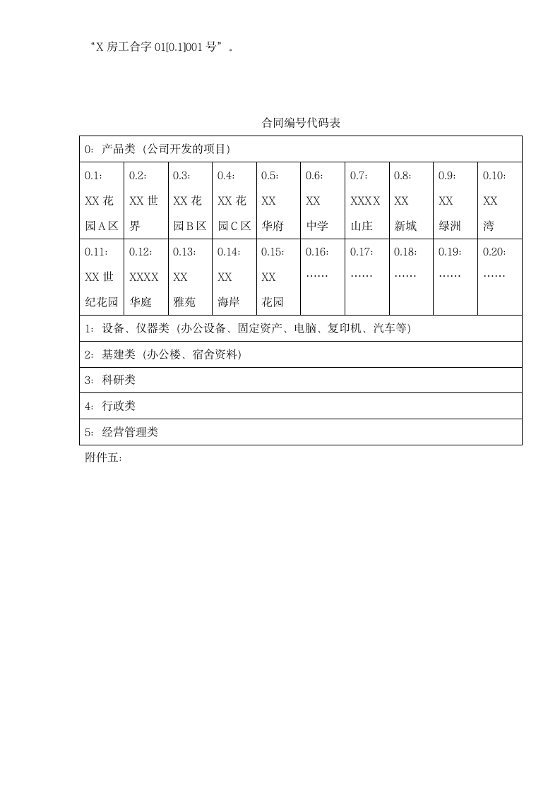 合同立项管理制度.dotx第15页