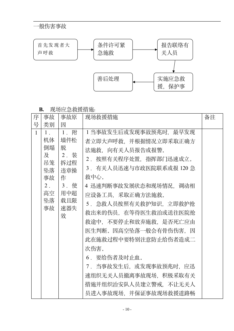 【广东】住宅楼施工电梯施工方案.doc第10页