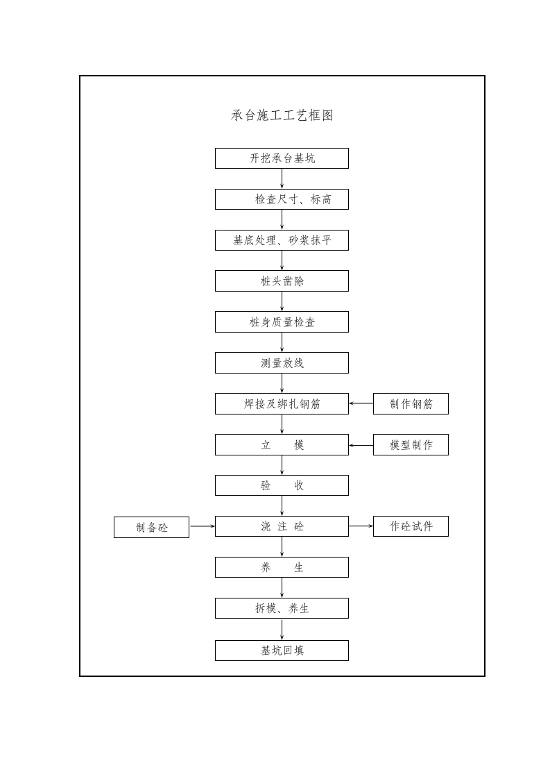 空间刚架施工方案.doc第11页