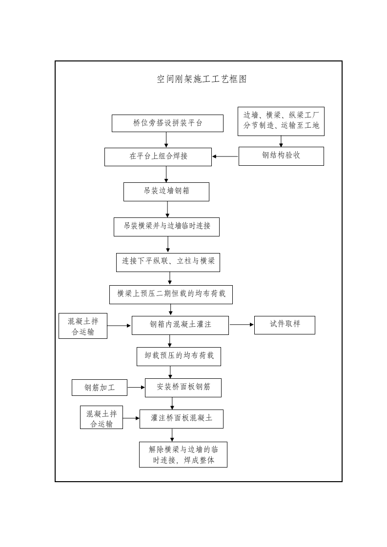 空间刚架施工方案.doc第12页