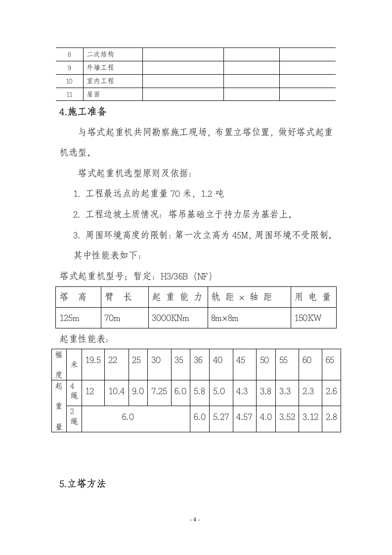 高层塔吊施工方案.doc第4页