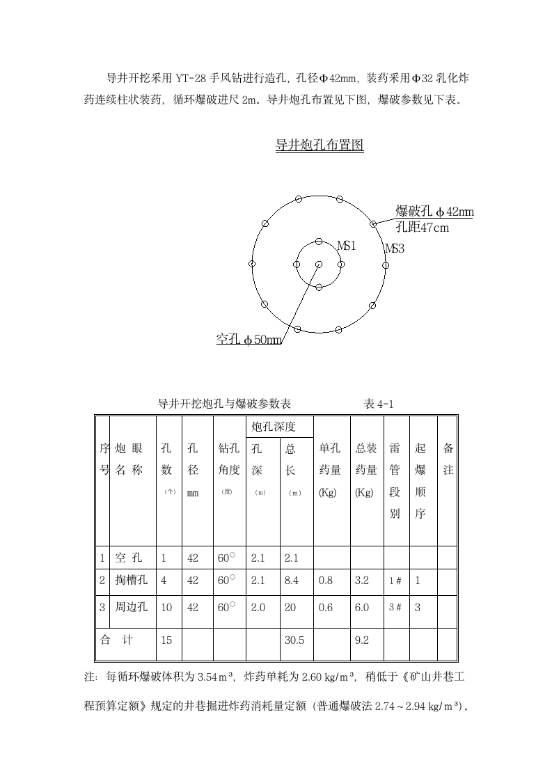 水利枢纽电站斜井开挖施工设计方案.docx第7页