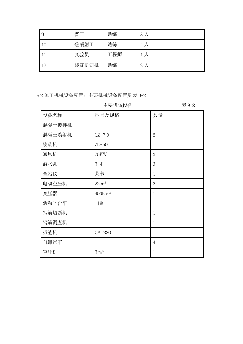 水利枢纽电站斜井开挖施工设计方案.docx第19页