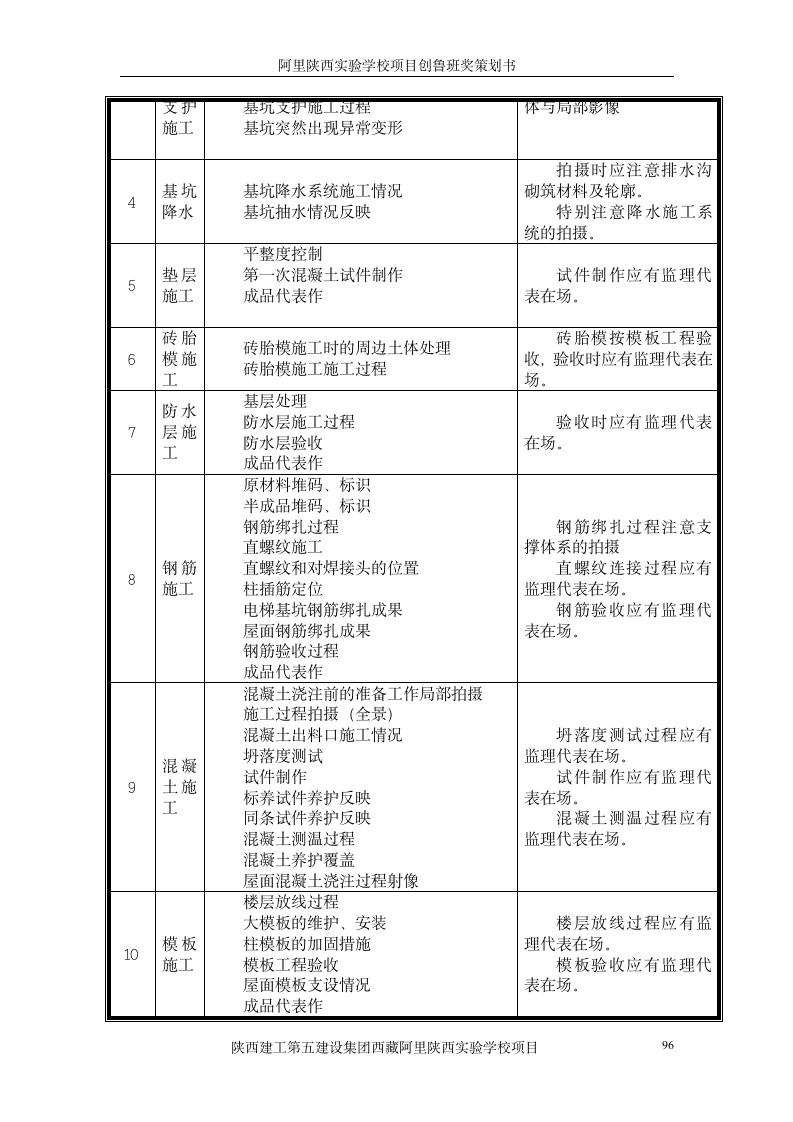 申报鲁班奖工程影像资料的收集与整理设计方案.doc第4页