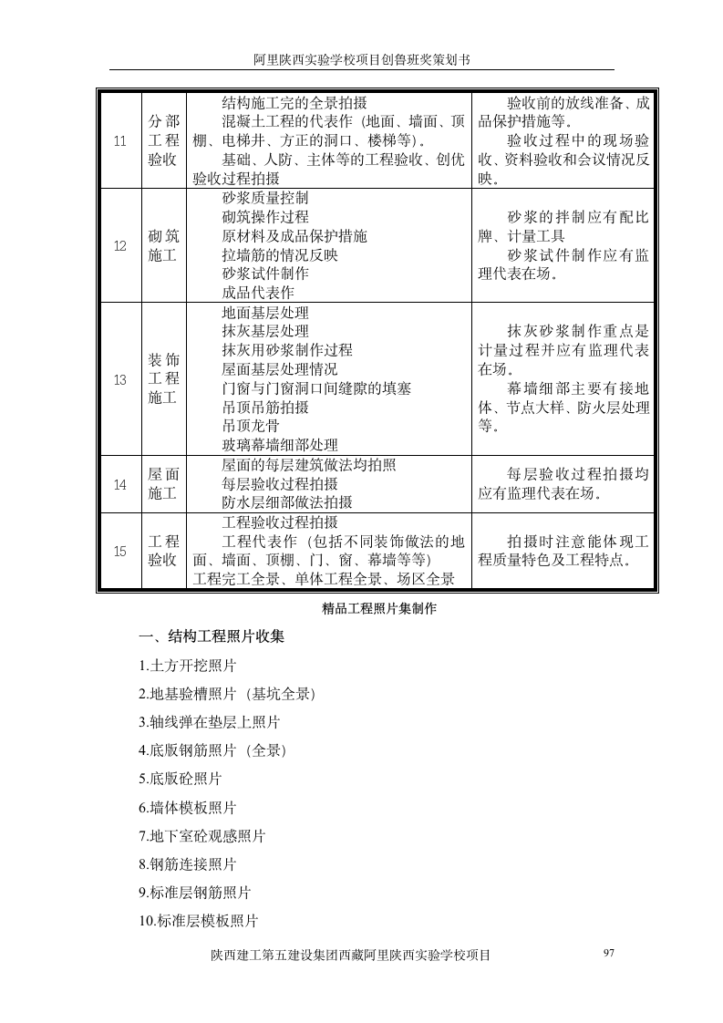 申报鲁班奖工程影像资料的收集与整理设计方案.doc第5页