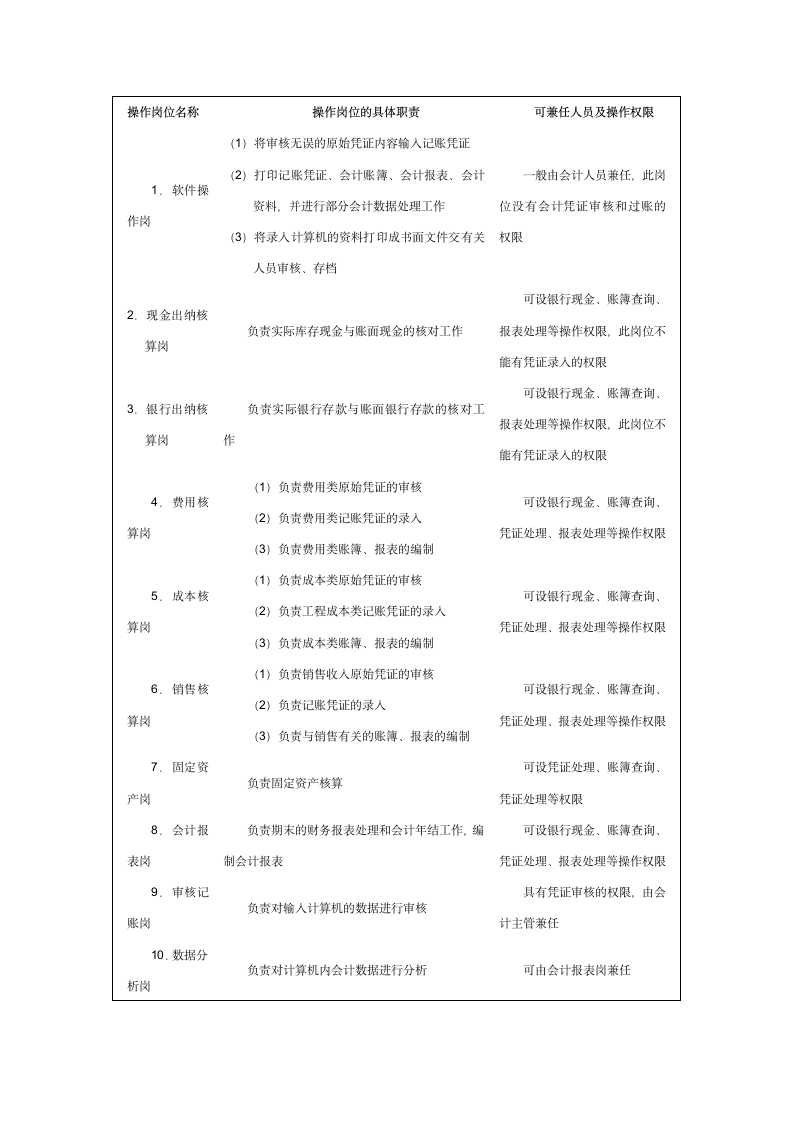 会计信息化岗位责任制度.doc第2页