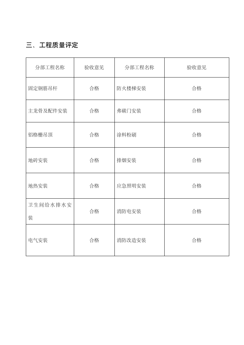 装修工程竣工验收报告格式模板.docx第3页