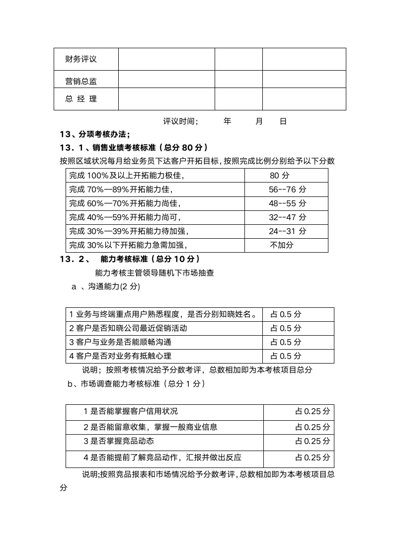 销售人员岗位职责及管理制度.docx第11页