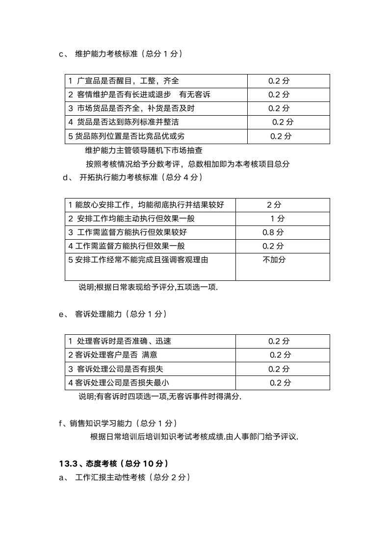 销售人员岗位职责及管理制度.docx第12页