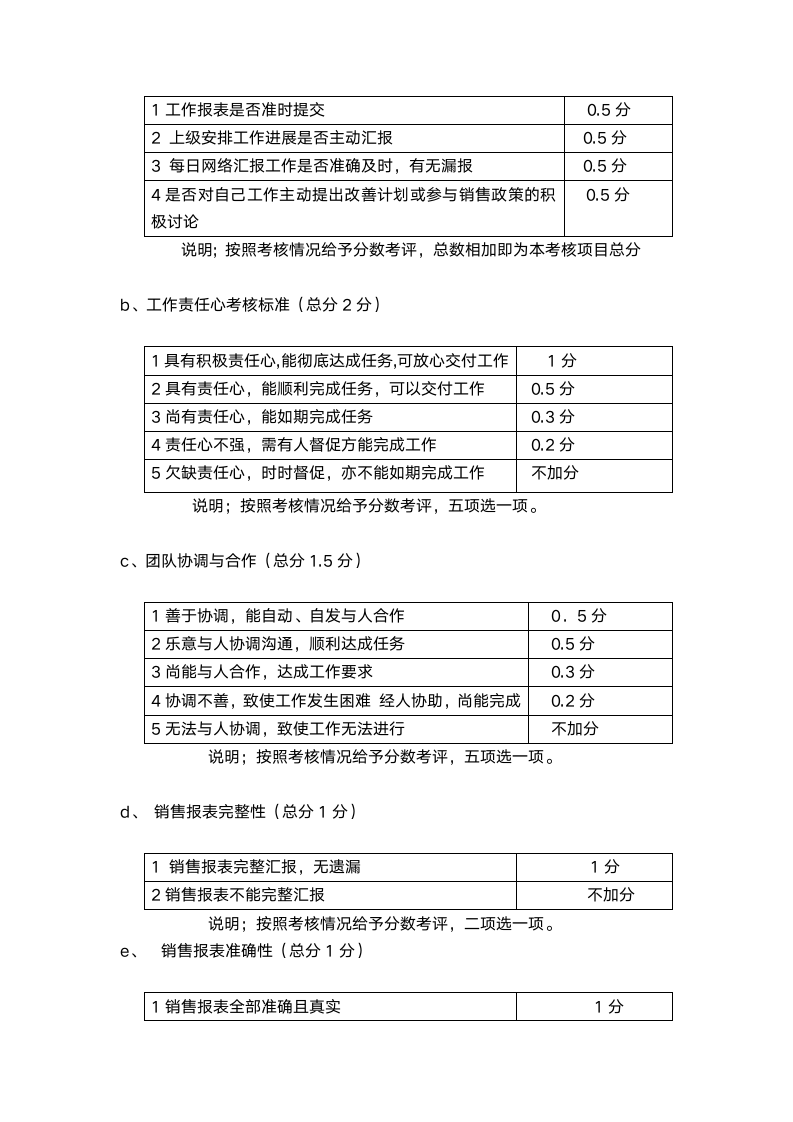 销售人员岗位职责及管理制度.docx第13页