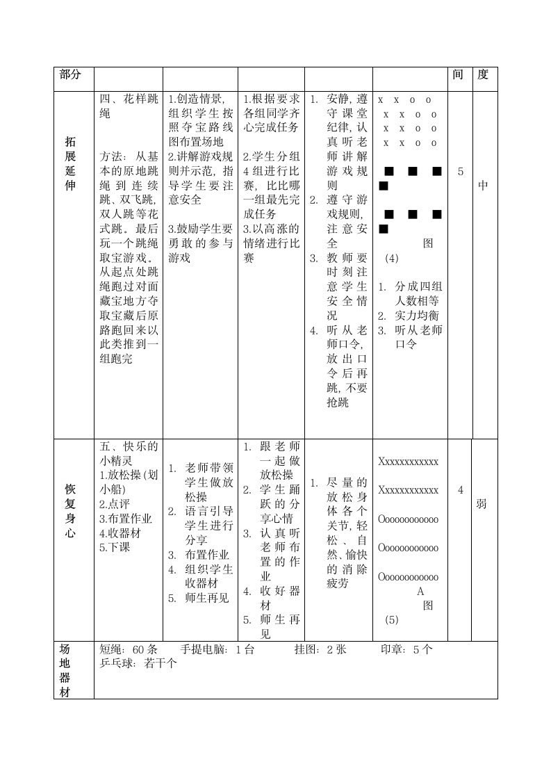 四年级体育 趣味跳绳  教案 全国通用.doc第5页