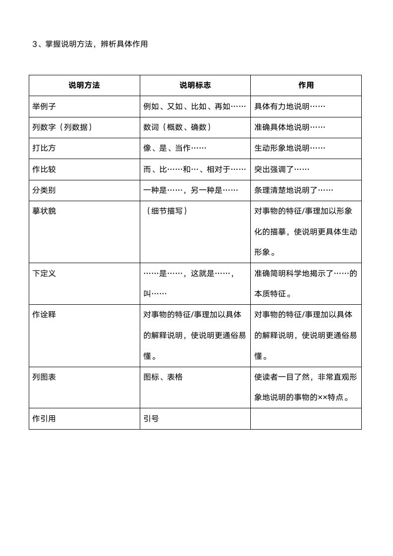 六年级下册语文说明文概述讲义.doc第4页