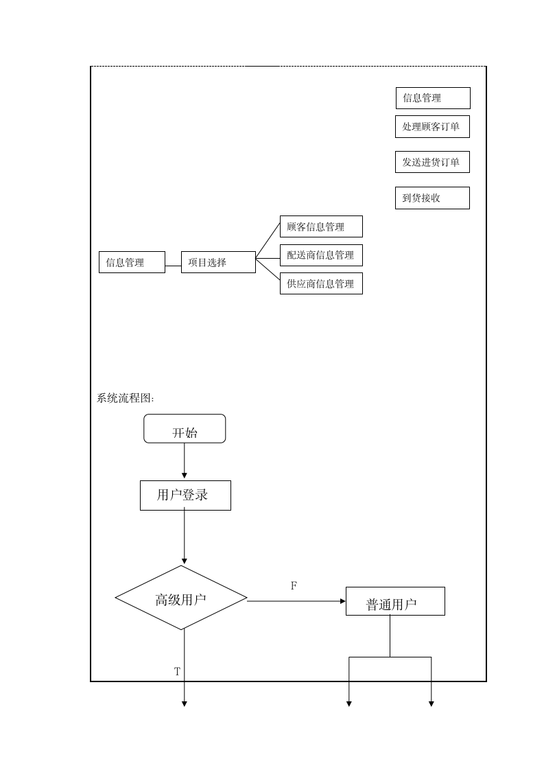 软件工程毕业设计开题报告范文.docx第6页