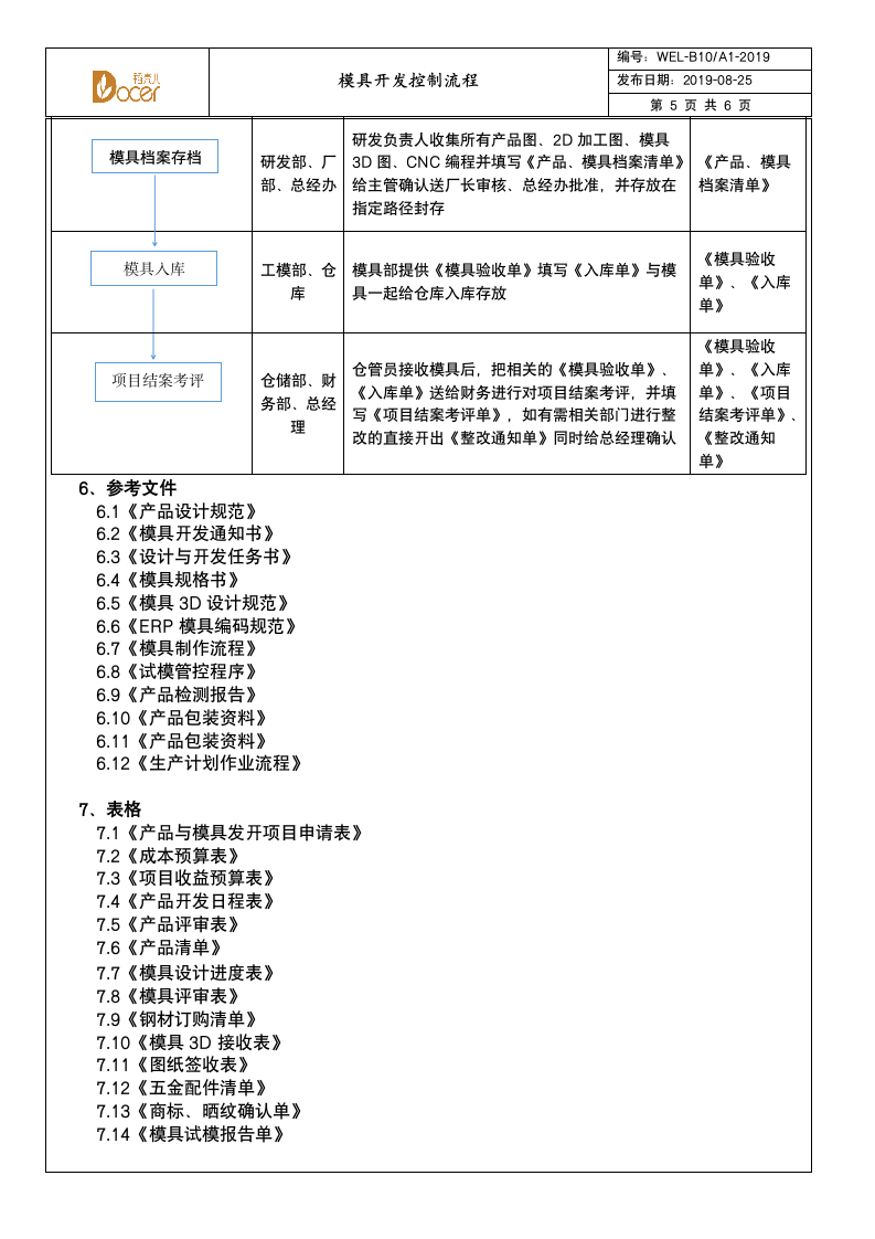 模具开发控制流程.wps第5页