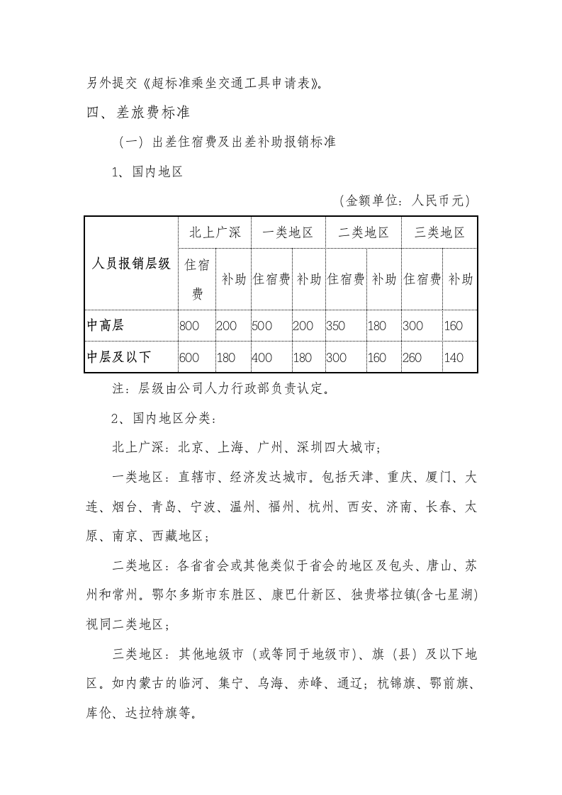 人资行政-差旅费报销管理.docx第2页