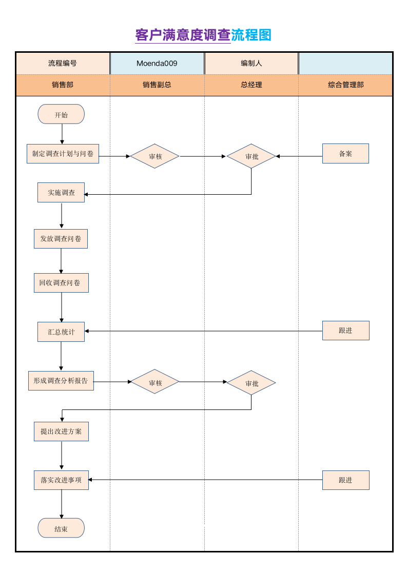 客户满意度调查流程图.docx