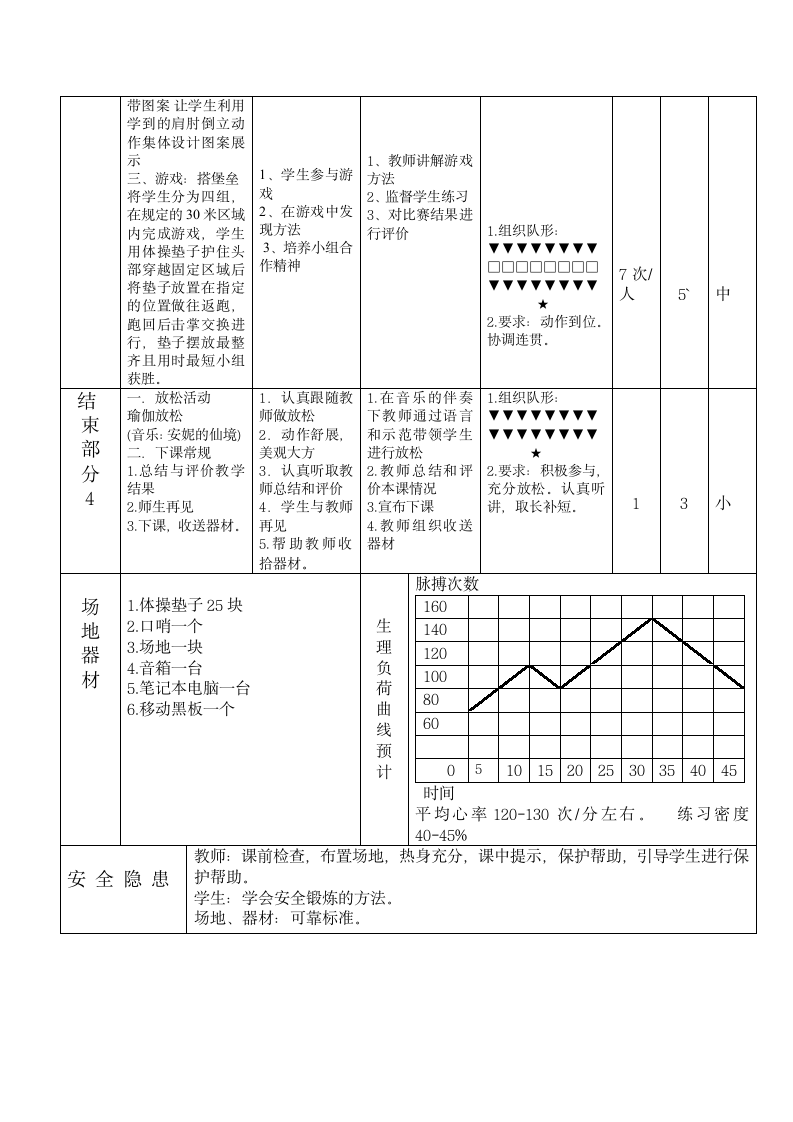 体操：肩肘倒立与游戏：搭堡垒（教案） 体育四年级上册-人教版.doc第5页