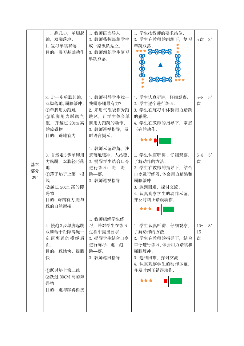 《多种形式的跳跃方法和游戏》实践课教案 二年级体育教案（表格式）.doc第2页