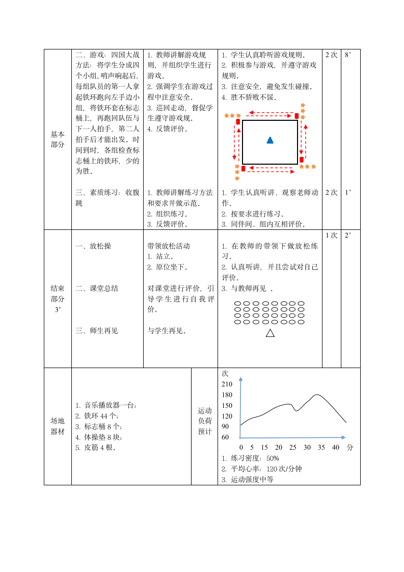 《多种形式的跳跃方法和游戏》实践课教案 二年级体育教案（表格式）.doc第3页