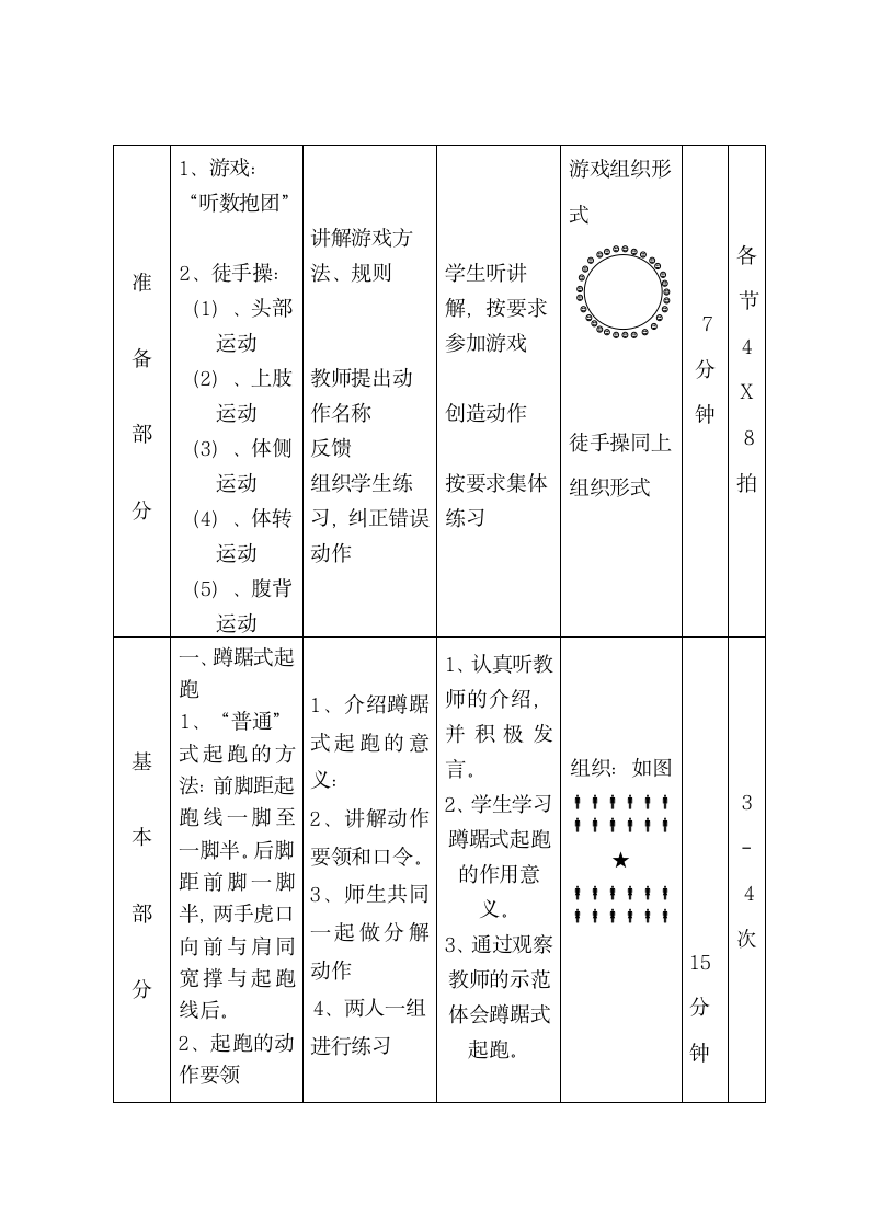 蹲踞式起跑和游戏 教案-2021-2022学年高中体育与健康人教版必修第一册.doc第4页