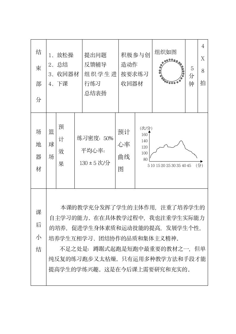 蹲踞式起跑和游戏 教案-2021-2022学年高中体育与健康人教版必修第一册.doc第6页