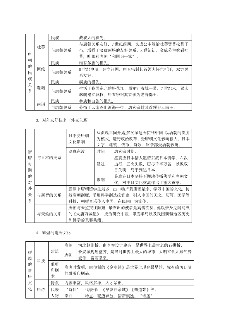 人教版历史七下第一单元《繁荣与开放的社会》复习学案.doc第2页