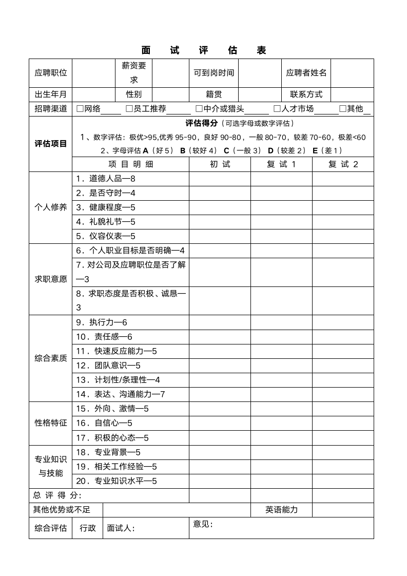 招聘人员面试评估表.doc第1页