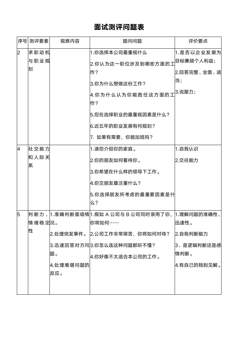 招聘人员面试评估表.doc第3页