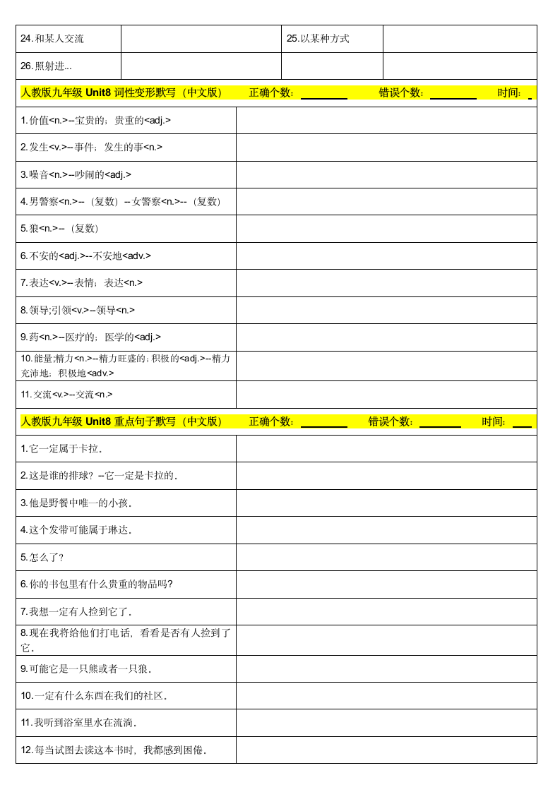 人教版英语九年级全册 Unit 8 重点短语，词性变型，重点句子默写卡片汉译英（含答案）.doc第2页