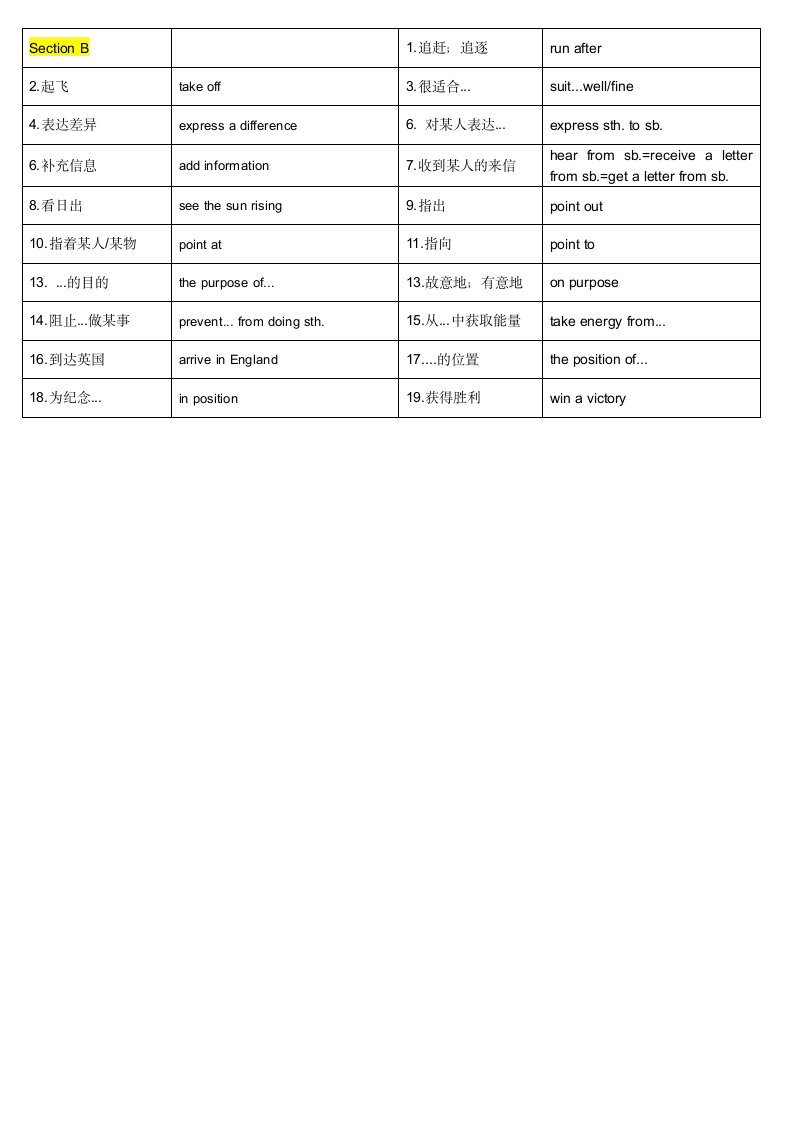 人教版英语九年级全册 Unit 8 重点短语，词性变型，重点句子默写卡片汉译英（含答案）.doc第4页