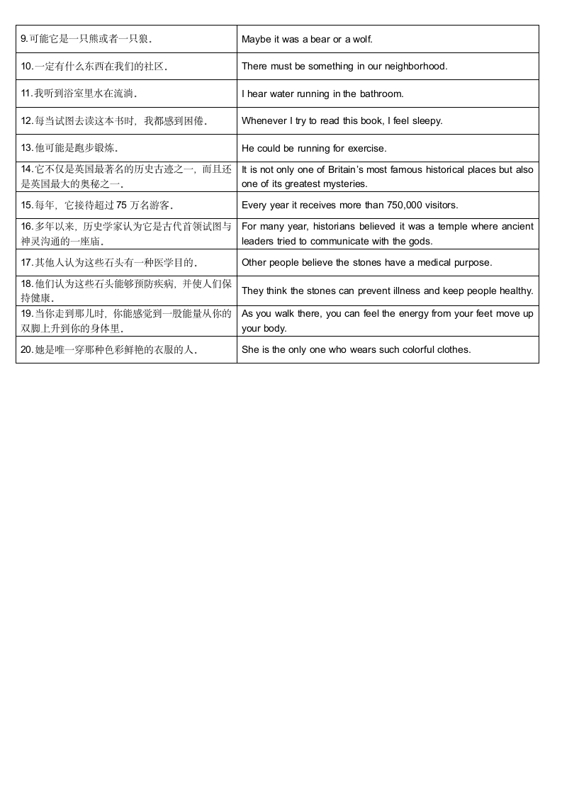 人教版英语九年级全册 Unit 8 重点短语，词性变型，重点句子默写卡片汉译英（含答案）.doc第6页