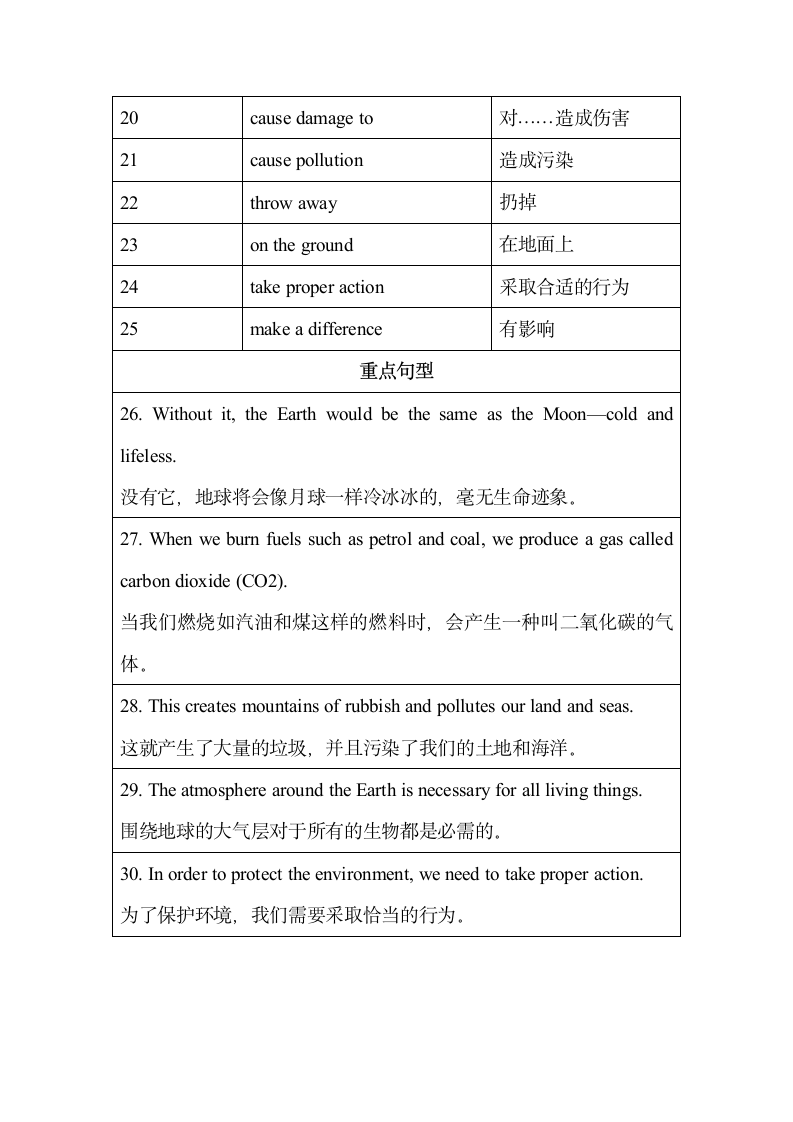 牛津深圳版九年级下册 Module 2 Unit 3 The environment 重点短语与句型小结与测试（含答案）.doc第2页