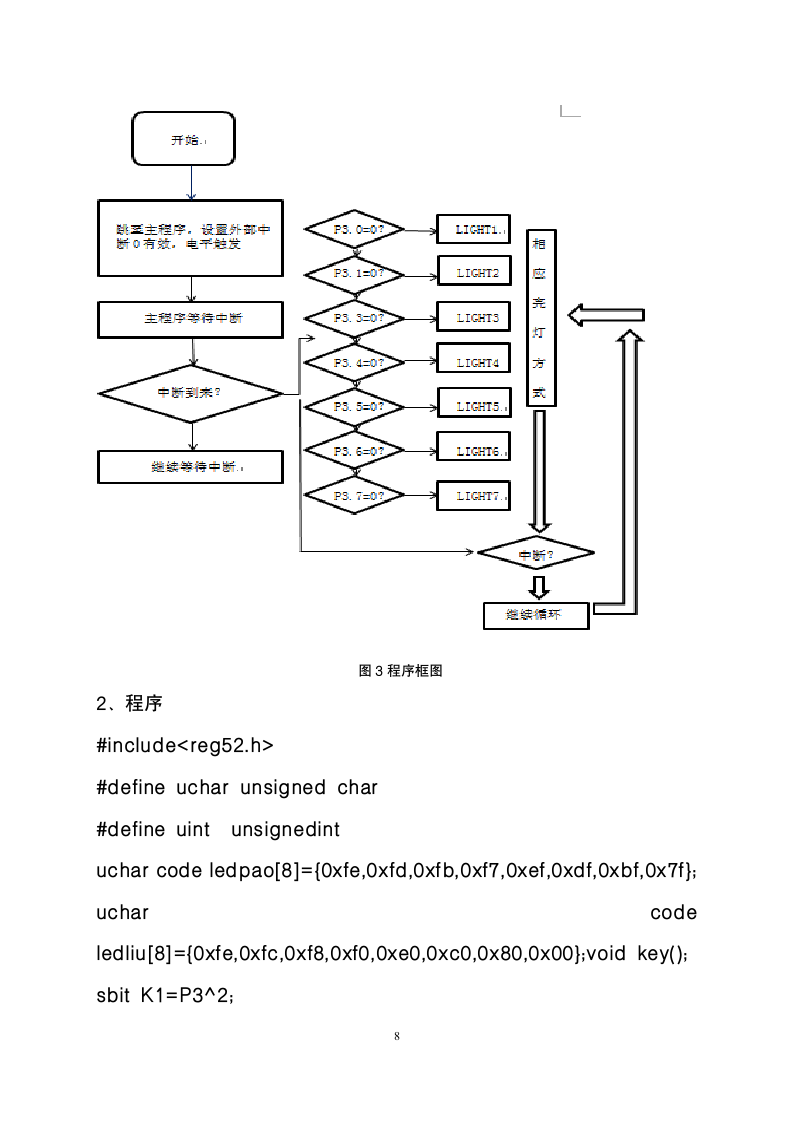 多按键花样流水灯设计实习报告.docx第9页